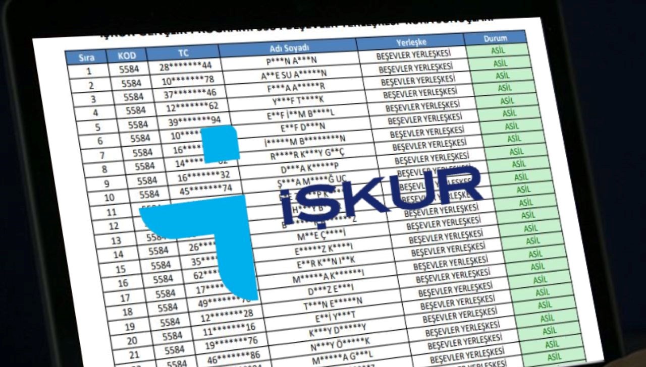 iskur genclik programi muracaat kura sonuclari 2025 listesi iskur genclik programi kayit icin istenen
