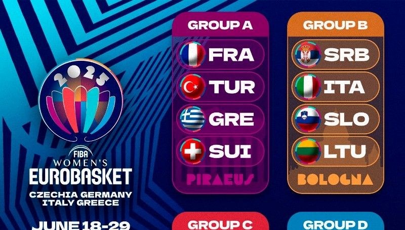 avrupa sampiyonasi a ulusal bayan basketbol takiminin rakipleri belirli oldu