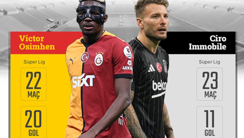 besiktas galatasaray derbi maci ne vakit saat kacta ve hangi kanalda BAnN7B1R