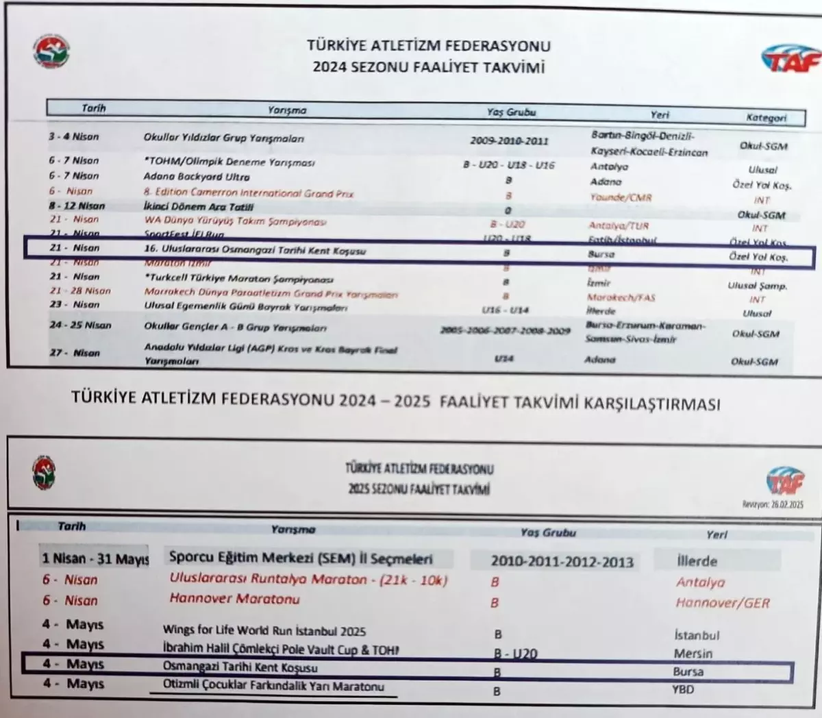 milletlerarasi osmangazi tarihi kent kosusunun tarihi degisti reaksiyonlar buyuyor H3fzmvNK