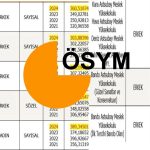 msu kac puanla kazanilir 2025 msu 300 310 320 330 340 350 360 puanla 4NiTvHvK