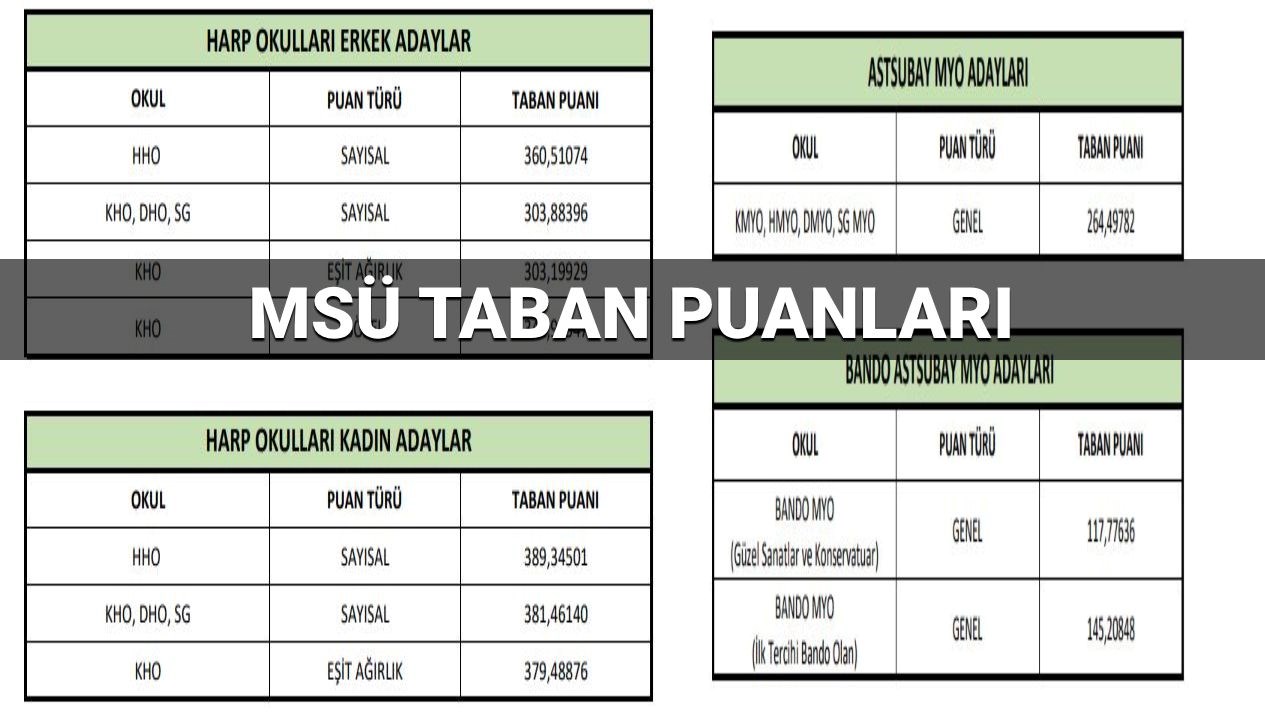 msu taban puanlari ve kontenjanlari listesi 2025 msu kho hho dho ve atsubay meslek