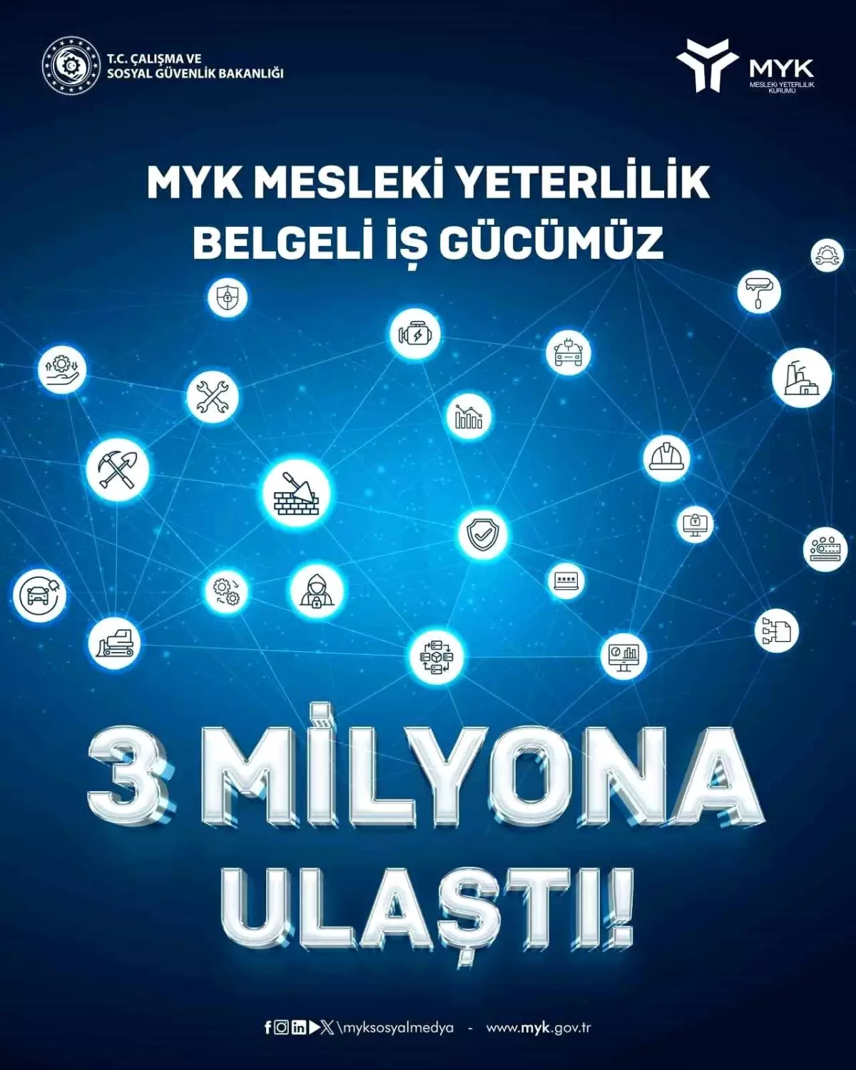 MYK Belgeli Nitelikli İşgücü 3 Milyon Barajını Aştı 71 myk evrakli is gucu 3 milyona ulasti uvE3BWz4