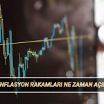 nisan 2025 enflasyon beklentisi tuik enflasyon sayilari ne vakit aciklanacak UBKiBgSv