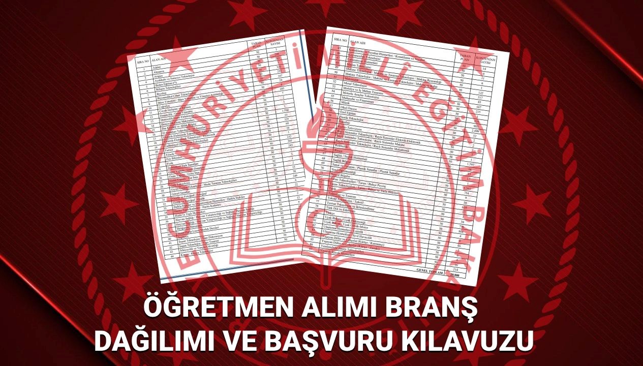 ogretmen atamalari brans dagilimi 2025 25 bin ogretmen atamasi kilavuzu hangi branstan kac BYrLEAwv