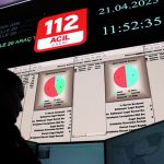 sakasi yok 112 cagrilarinin dortte birinden fazlasi asilsiz cikti dHNSTag2