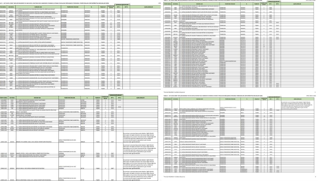basvuru saglik bakanligi isci alimi ve isci alimi brans ve meslek dagilimi saglik bakanligi mn8zt8en