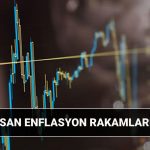 enflasyon sayilari nisan 2025 tuik enflasyon orani ne vakit aciklanacak tufe yuzde kac olur pcc7pNcC