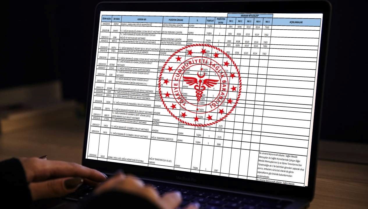 Sağlık Bakanlığı 19 bin personel alımı müracaat kılavuzu 2025: Sağlık Bakanlığı hangi kadrolara ve vilayetlere alım yapacak? Müracaat tarihi ve koşullar açıklandı mı? 71 saglik bakanligi 19 bin personel alimi muracaat kilavuzu 2025 saglik bakanligi hangi kadrolara ve 2cmrT11R