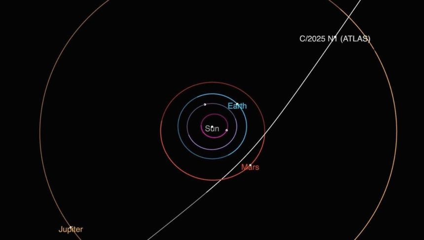 Güneş Sistemi'ndeki gizemli ziyaretçi, Mars'a yaklaşıyor: Kuyruklu yıldız mı, "uzaylı filosu" mu? 71 gunes sistemindeki gizemli ziyaretci marsa yaklasiyor kuyruklu yildiz mi uzayli filosu mu THa6zWFe