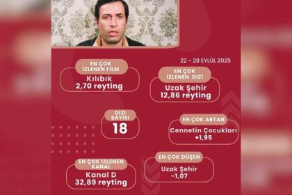 tv ekranlarinin yeni sezon firtinasi reyting savaslari kizisiyor X5AX3Q1s